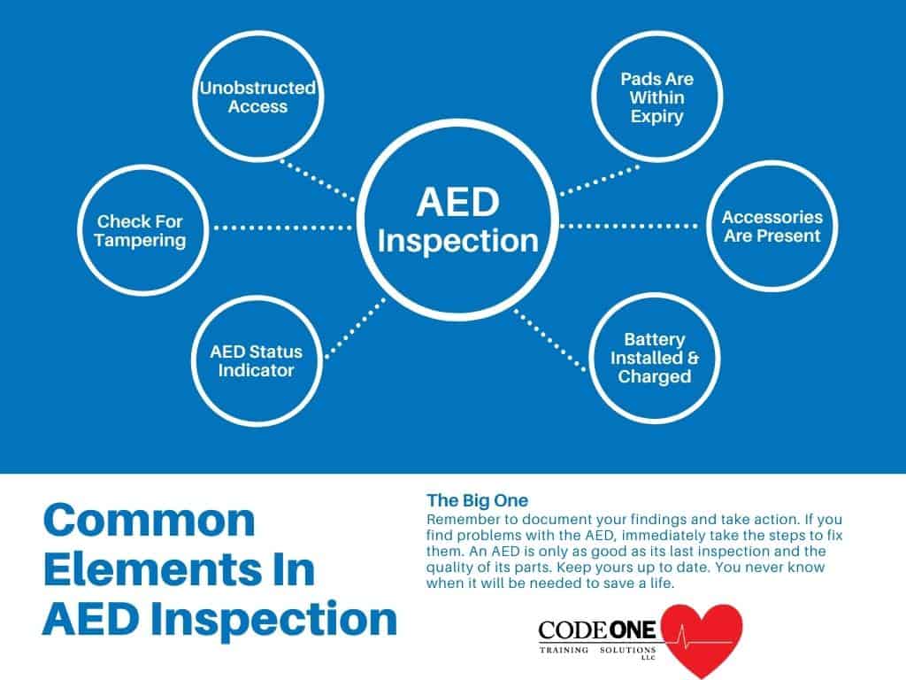 Do automated external defibrillators (AEDs) require maintenance? Code