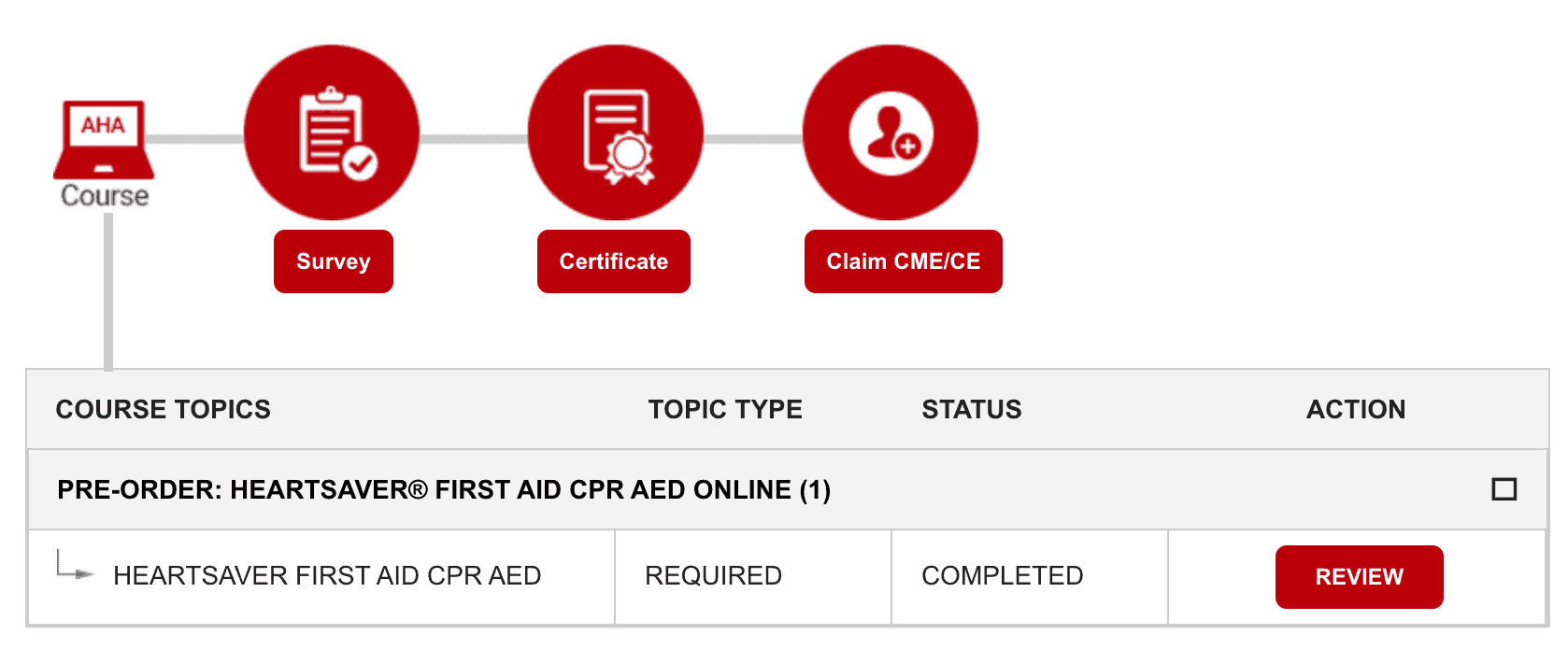 How do I know if my Online AHA course is complete?